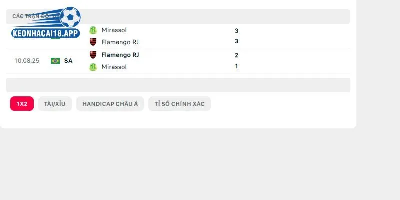 Giải mã lịch sử đối đầu giữa Mirassol vs Flamengo