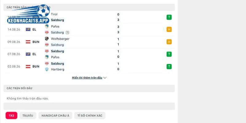 Lịch sử chạm trán Mjaellby vs FC Salzburg