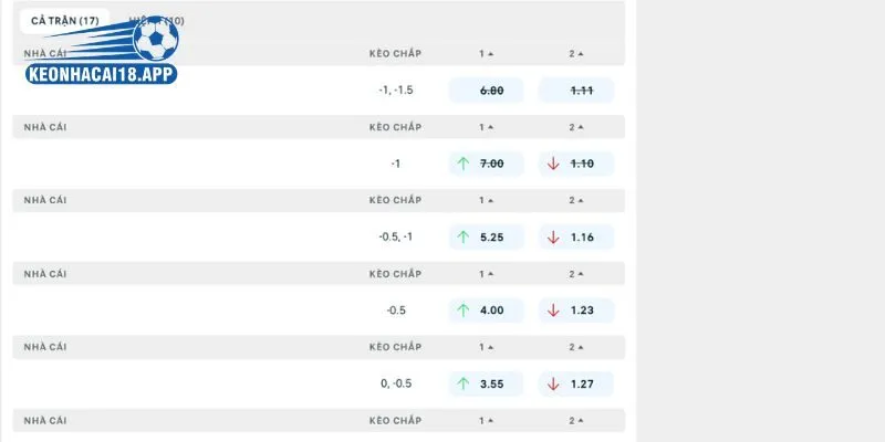 Phân tích soi kèo Mjaellby vs FC Salzburg tại Europa League